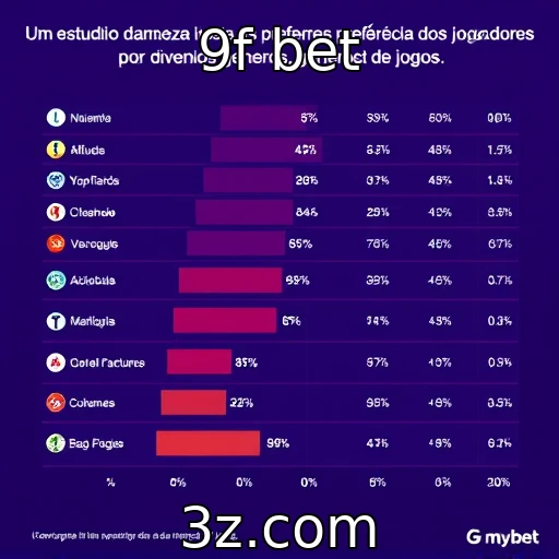 Estudo revela preferências dos jogadores por diferentes gêneros de jogos